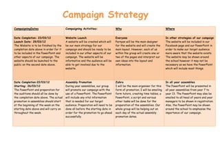 Campaign Strategy
CampaigningDates                        Campaigning Activities:                 Who                                     Where


Date Completion: 23/03/12               Website Launch                          Everyone                                In other strategies of our campaign
Launch Date: 29/03/12                   A website will be created which will    Parnyan will be the main designer       The website will be included in our
The Website is to be finished by the    be our main strategy for our            for the website and will create the     Facebook page and our PowerPoint in
completion date above in order for it   campaign and should be ready to be      main layout. However, each of us        order to make our target audience
to be included in the PowerPoint and    included in our other aspects of our    within the group will create one or     more aware that the website exists.
other aspects of our campaign. The      campaign. The website will be           two of the pages and interpret our      The website may be shown around
website should be launched to the       informative and the audience will be    own ideas into the layout and           the school however it may not be
public on the second date above.        able to get involved due to the         information.                            necessary as we have the PowerPoint
                                        website.                                                                        which will include most things.




Date Completion:22/03/12                Assembly Promotion                      Zahra                                   In all year assemblies
Starting: 26/03/12                      During year assemblies, our group       I will be the main organiser for this   The PowerPoint will be presented in
The PowerPoint and preparation for      will promote our campaign with the      form of promotion. I will be emailing   all year assemblies from year 7 to
the auditions should all be done by     use of a PowerPoint. The PowerPoint     form tutors, creating time tables, a    year 13. The PowerPoint may also be
the completion date above. The actual   will include any vital information      PowerPoint, a script and various        emailed to all head of years and year
promotion in assemblies should start    that is needed for our target           other tasks will be done for the        managers to be shown in registration.
at the beginning of the week on the     audience. Preparation will need to be   preparation of the assemblies. Our      Also, the PowerPoint may be shown
starting date above and will carry on   done all before the starting date in    whole group will be helping out on      around the school to emphasise the
throughout the week.                    order for the promotion to go ahead     each day of the actual assembly         importance of our campaign.
                                        successfully.                           promotion dates.
 