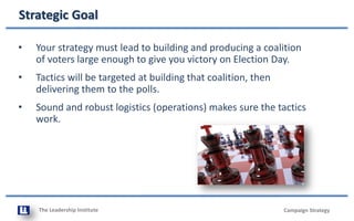 The Leadership Institute
Strategic Goal
• Your strategy must lead to building and producing a coalition
of voters large enough to give you victory on Election Day.
• Tactics will be targeted at building that coalition, then
delivering them to the polls.
• Sound and robust logistics (operations) makes sure the tactics
work.
Campaign Strategy
 