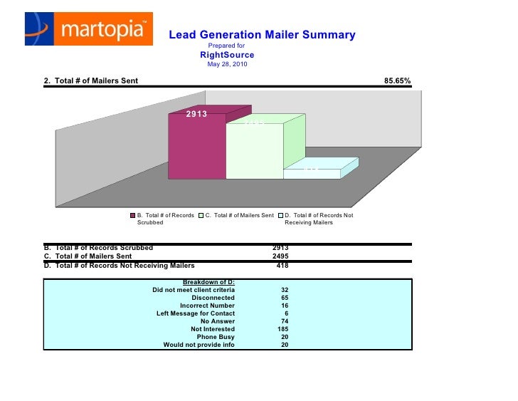 Sample Lead Generation Report