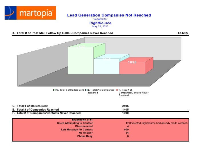 Sample Lead Generation Report