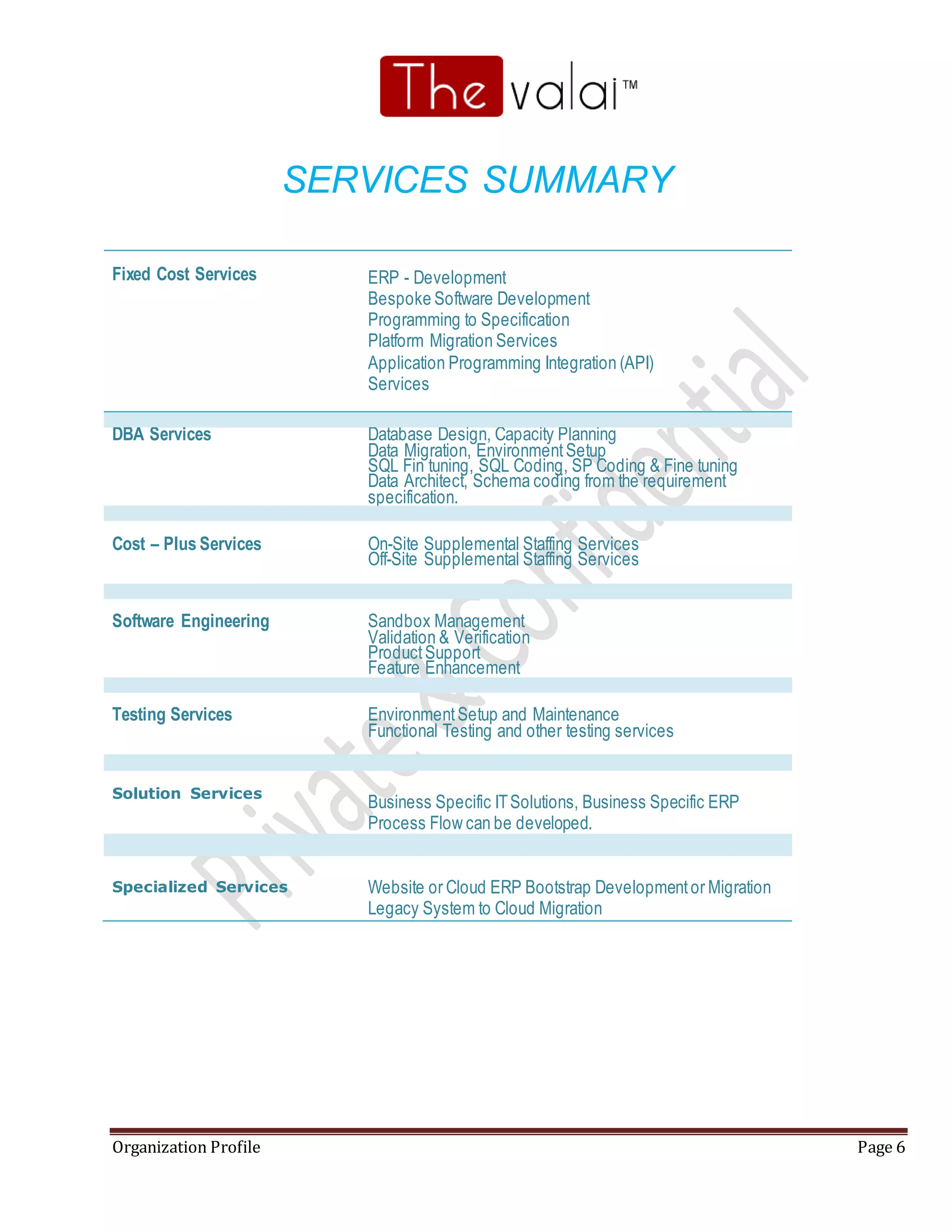Organization Profile Page 6
SERVICES SUMMARY
Fixed Cost Services ERP - Development
Bespoke Software Development
Programming to Specification
Platform Migration Services
Application Programming Integration (API)
Services
DBA Services Database Design, Capacity Planning
Data Migration, EnvironmentSetup
SQL Fin tuning, SQL Coding, SP Coding & Fine tuning
Data Architect, Schema coding from the requirement
specification.
Cost – Plus Services On-Site Supplemental Staffing Services
Off-Site Supplemental Staffing Services
Software Engineering Sandbox Management
Validation & Verification
ProductSupport
Feature Enhancement
Testing Services EnvironmentSetup and Maintenance
Functional Testing and other testing services
Solution Services
Business Specific ITSolutions, Business Specific ERP
Process Flow can be developed.
Specialized Services Website or Cloud ERP Bootstrap Developmentor Migration
Legacy System to Cloud Migration
 