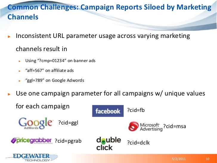 Best Practices In Marketing Campaign Tracking