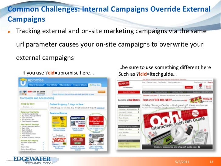 Best Practices In Marketing Campaign Tracking