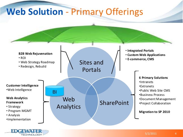 Best Practices In Marketing Campaign Tracking