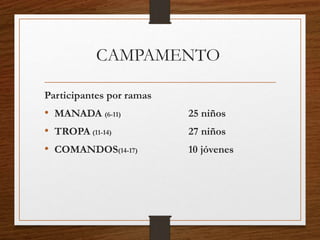 CAMPAMENTO
Participantes por ramas
• MANADA (6-11) 25 niños
• TROPA (11-14) 27 niños
• COMANDOS(14-17) 10 jóvenes
 