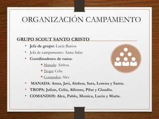 ORGANIZACIÓN CAMPAMENTO
GRUPO SCOUT SANTO CRISTO
• Jefa de grupo: Lucía Barros
• Jefa de campamento: Anna Salas
• Coordinadores de rama:
 Manada: Ainhoa
 Tropa: Celia
 Comandos: Alex
• MANADA: Anna, Javi, Ainhoa, Sara, Lorena y Samu.
• TROPA: Julian, Celia, Alfonso, Pilar y Claudia.
• COMANDOS: Alex, Pablo, Monica, Lucía y María.
 
