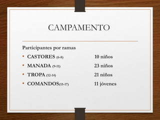 CAMPAMENTO
Participantes por ramas
• CASTORES (6-8) 10 niños
• MANADA (9-11) 23 niños
• TROPA (12-14) 21 niños
• COMANDOS(15-17) 11 jóvenes
 