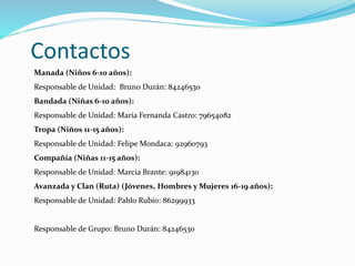 Contactos
Manada (Niños 6-10 años):
Responsable de Unidad: Bruno Durán: 84246530
Bandada (Niñas 6-10 años):
Responsable de Unidad: María Fernanda Castro: 79654082
Tropa (Niños 11-15 años):
Responsable de Unidad: Felipe Mondaca: 92960793
Compañía (Niñas 11-15 años):
Responsable de Unidad: Marcia Brante: 91984130
Avanzada y Clan (Ruta) (Jóvenes, Hombres y Mujeres 16-19 años):
Responsable de Unidad: Pablo Rubio: 86299933
Responsable de Grupo: Bruno Durán: 84246530
 