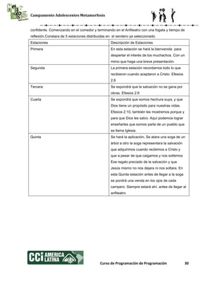 Campamento Adolescentes Metamorfosis
Curso de Programación de Programación 30
confidente. Comenzando en el comedor y terminando en el Anfiteatro con una fogata y tiempo de
reflexión.Constara de 5 estaciones distribuidas en el sendero ya seleccionado.
Estaciones Descripción de Estaciones
Primera En esta estación se hará la bienvenida para
despertar el interés de los muchachos. Con un
mimo que haga una breve presentación.
Segunda La primera estación recordamos todo lo que
recibieron cuando aceptaron a Cristo. Efesios
2:8
Tercera Se expondrá que la salvación no se gana por
obras. Efesios 2:9
Cuarta Se expondrá que somos hechura suya, y que
Dios tiene un propósito para nuestras vidas.
Efesios 2:10, también les mostremos porque y
para que Dios les salvo. Aquí podemos lograr
enseñarles que somos parte de un pueblo que
se llama Iglesia.
Quinta Se hará la aplicación, Se atara una soga de un
árbol a otro la soga representara la salvación
que adquirimos cuando recibimos a Cristo y
que a pesar de que caigamos y nos soltemos
Ese regalo preciado de la salvación y que
Jesús mismo no nos dejara ni nos soltara. En
esta Quinta estación antes de llegar a la soga
se pondrá una venda en los ojos de cada
campero. Siempre estará ahí. antes de llegar al
anfiteatro
 