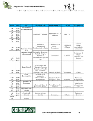 Campamento Adolescentes Metamorfosis
Curso de Programación de Programación 36
Inicio Final DIA 1 DESCRIPCIÓN RESPONSABLES LUGAR MATERIALES
1:00
PM
01:30
p.m.
Salida Al Sitio
de Campamento
Reunion de Campistas
Apoyo,Director,Co
nfidentes
I.E.C.C.A
1:30
PM
02:00
p.m.
2:00
PM
02:30
p.m.
2:30
PM
03:00
p.m.
3:00
PM
04:00
p.m. Bienvenida/Tiem
po de
Cabañas/Creand
o Comunidad
Bienvenida
(Rompehielo),
Distribución de cabañas
Coordinadora de
Apoyo y
Confidentes
Enfrente de
Cabañas
Gafetes,
Equipo y
materiales de
animacion
4:00
PM
05:00
p.m.
Decoracion de puertas,
Pacto de Amigos,
Nombre de
Cabaña,Porra,Espectati
vas
Confidentes Cabañas
Copia pacto de
amigos,
Materiales para
decorar.
5:00
PM
06:00
p.m.
Juego Grupal
Juego RompeHielo
(Norma 1) Canciones
Recreativas / A moler
café/ El canto de
Gulibert / Cono Locos Director de Juegos Tabernaculo Conos
6:00
PM
07:00
p.m.
Cena/
Presentación
Presentacion de
cancion de
cabaña,Normas de
Campamento
Director/Cabañas/
Equipo de Cocina Comedor
Normas del
Campamento
7:00
PM
08:00
p.m.
Club/Fiesta de
Bienvenida
Se hara actividades de
Recreacion, Dramas.
Apoyo,Director,Co
nfidentes Tabernaculo
Piñata,Antiface
s,Canciones,Ac
tores
8:00
PM
09:00
p.m.
9:00
PM
09:30
p.m.
Prepararse para
Dormir
9:30
PM
10:00
p.m.
Circulo de la
Amistad
Conocerse como
Cabaña Confidentes Cabañas
Tarjetas de
Colores
10:00
PM Dormir
 
