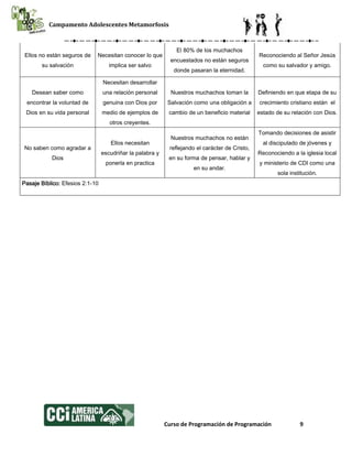 Campamento Adolescentes Metamorfosis
Curso de Programación de Programación 9
Ellos no están seguros de
su salvación
Necesitan conocer lo que
implica ser salvo
El 80% de los muchachos
encuestados no están seguros
donde pasaran la eternidad.
Reconociendo al Señor Jesús
como su salvador y amigo.
Desean saber como
encontrar la voluntad de
Dios en su vida personal
Necesitan desarrollar
una relación personal
genuina con Dios por
medio de ejemplos de
otros creyentes.
Nuestros muchachos toman la
Salvación como una obligación a
cambio de un beneficio material
Definiendo en que etapa de su
crecimiento cristiano están el
estado de su relación con Dios.
No saben como agradar a
Dios
Ellos necesitan
escudriñar la palabra y
ponerla en practica
Nuestros muchachos no están
reflejando el carácter de Cristo,
en su forma de pensar, hablar y
en su andar.
Tomando decisiones de asistir
al discipulado de jóvenes y
Reconociendo a la iglesia local
y ministerio de CDI como una
sola institución.
Pasaje Bíblico: Efesios 2:1-10
 