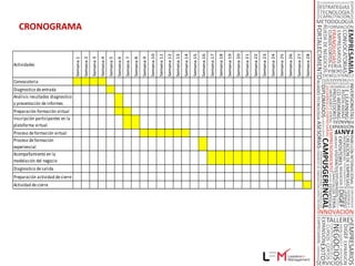 Muchas Gracias

     CAMPAMENTOS DE
     EMPRENDIMIENTO
                   PROGRAMA DE
               ENTRENAMIENTO PARA
                  LA CREACIÓN Y EL
                FORTALECIMIENTO DE
                     EMPRESAS

                     Desarrollo Empresarial y Emprendimiento


Mas Información:
     @LuisSandovalC
     lsandoval@lfm.com.co
 