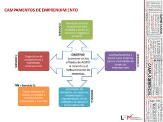 LFM EN ASOCIO CON LA FIRMA ENCUESTADORA DATEXCO COMPANY
– OPINOMETRO – 2009:
                                  Si pudiera reducir la probabilidad
                                  de fracaso, ¿pagaría por adquirir el
                  21,7%           conocimiento y la experiencia para
                                  crear su empresa?


                          15,7%


                                      0,1%
                62,6%




           Si       No     No sabe            No responde
 