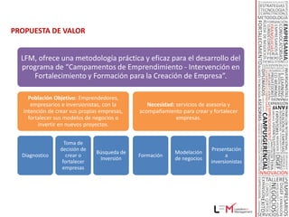 OBJETIVOS CAMPAMENTOS DE EMPRENDIMIENTO ®


     El Campamento de
   Emprendimiento® esta
 diseñado como la solución
 más eficiente para que en
 corto tiempo se obtengan
las herramientas para crear                                     Validación del proyecto por
                                                              medio de un mentor (empresario
  o fortalecer su empresa.                                           con experiencia).




                                                  Acompañamiento para verificar
                                                  la oportunidad del mercado, de
                                                   la idea de negocios o proyecto
                                                            empresarial.


                   Identificar la estrategia comercial
                    y de operación para la puesta en
                         marcha de su proyecto
                              empresarial.
 