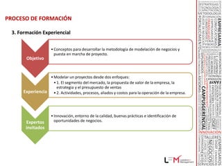 CRONOGRAMA CAMPAMENTOS DE EMPRENDIMIENTO®

     Convocatoria          Diagnóstico de        Análisis resultados
     • 3 semanas           entrada               diagnóstico y
                           • 1 semana            presentación de
                                                 informes
                                                 • 1 semana


     Preparación           Inscripción           Proceso de
     formación virtual     participantes en la   formación virtual
     • 2 semanas           plataforma virtual    • 6 semanas
                           • 2 semanas



     Proceso de            Acompañamiento        Diagnóstico de
     formación             en la modelación      salida
     experiencial          del negocio           • 1 semana
     • 1 semana            • 9 semanas



     Preparación           Actividad de cierre
     actividad de cierre
     • 1 semana            • 1 semana
 