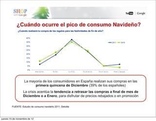 ¿Cuándo ocurre el pico de consumo Navideño?




                   La mayoría de los consumidores en España realizan sus compras en las
                         primera quincena de Diciembre (39% de los españoles)
                  La crisis acentúa la tendencia a retrasar las compras a final de mes de
                  Diciembre o a Enero, para disfrutar de precios rebajados o en promoción

         FUENTE: Estudio de consumo navideño 2011. Deloitte




jueves 15 de noviembre de 12
 