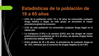 Estadísticas de la población de
18 a 65 años
2.8% de la población entre 18 y 34 años ha consumido cualquier
droga medica o ilegal; en este grupo se encuentra la mayor
prevalencia global de consumo
2.3% de esta población ha consumido cualquier droga ilegal en el
ultimo año
La mariguana (1.9%) y la cocaína (0.8%) son las drogas de mayor
preferencia en la población de 18 a 34 años, las demás drogas tienen
prevalencias debajo del 0.2%
Entre adultos de 35 a 65 años, la prevalencia de cualquier droga es
de 1.0%, mientras que el consumo de drogas ilegales es de 0.8%