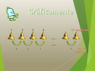 l 
…….. 
1 2 3 4 
…….. 
l l l 
 