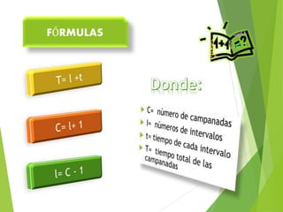FÓRMULAS 
 