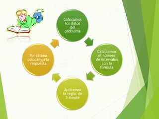 Colocamos 
los datos 
del 
problema 
Calculamos 
el número 
de intervalos 
con la 
formula 
Aplicamos 
la regla de 
3 simple 
Por último 
colocamos la 
respuesta 
 