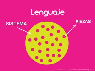 PIEZAS
SISTEMA
Material elaborado por CLAUDIA VILLASECA FLORES // @villaseca
 