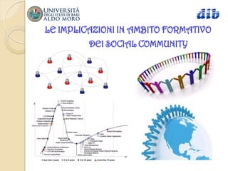 LE IMPLICAZIONI IN AMBITO FORMATIVO
         DEI SOCIAL COMMUNITY
 