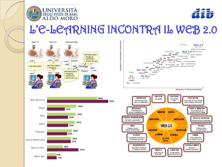 L’Apprendimento in rete tra formale, informale e non-formale