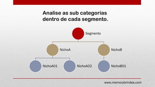 Analise as sub categorías
dentro de cada segmento.
www.memorybrindes.com
 