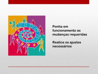 Ponha em
funcionamento as
mudanças requeridas
Realice os ajustes
necessários
 