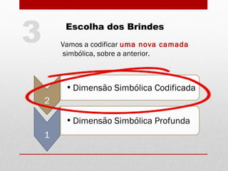 Escolha dos Brindes
3
1
•Dimensão Simbólica Profunda
2
•Dimensão Simbólica Codificada
Vamos a codificar uma nova camada
simbólica, sobre a anterior.
 