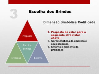 Escolha dos Brindes
Dimensão Simbólica Codificada
1. Proposta de valor para o
segmento alvo (fator
chave).
2. Características da empresa e
seus produtos.
3. Entorno e momento da
promoção
3
 
