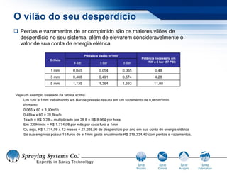 O vilão do seu desperdício
 Perdas e vazamentos de ar compimido são os maiores vilões de
  desperdício no seu sistema, além de elevarem consideravelmente o
  valor de sua conta de energia elétrica.

                                          Pressão x Vazão m³/min
                                                                           Potência necessária em
                    Orifício
                                  4 Bar             5 Bar          6 Bar       KW a 6 bar (87 PSI)

                    1 mm          0,045            0,054           0,065            0,48
                    3 mm          0,408            0,491           0,574            4,28
                    5 mm          1,135            1,364           1,593           11,88


Veja um exemplo baseado na tabela acima:
     Um furo ø 1mm trabalhando a 6 Bar de pressão resulta em um vazamento de 0,065m³/min
     Portanto:
     0,065 x 60 = 3,90m³/h
     0,48kw x 60 = 28,8kw/h
     1kw/h = R$ 0,28 – multiplicado por 28,8 = R$ 8,064 por hora
     Em 220h/mês = R$ 1.774,08 por mês por cada furo ø 1mm
     Ou seja, R$ 1.774,08 x 12 meses = 21.288,96 de desperdício por ano em sua conta de energia elétrica
     Se sua empresa possui 15 furos de ø 1mm gasta anualmente R$ 319.334,40 com perdas e vazamentos.
 