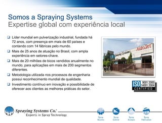 Somos a Spraying Systems
Expertise global com experiência local
 Líder mundial em pulverização industrial, fundada há
  72 anos, com presença em mais de 60 países e
  contando com 14 fábricas pelo mundo.
 Mais de 25 anos de atuação no Brasil, com ampla
  experiência em setores-chave.
 Mais de 20 milhões de bicos vendidos anualmente no
  mundo, para aplicações em mais de 200 segmentos
  diferentes.
 Metodologia utilizada nos processos de engenharia
  possui reconhecimento mundial de qualidade.
 Investimento contínuo em inovação e possibilidade de
  oferecer aos clientes as melhores práticas do setor.
 