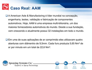 Caso Real: AAM
 A American Axle & Manufactoring é líder mundial na concepção,
  engenharia, testes, validação e fabricação de componentes
  automotivos. Hoje, AAM é uma empresa multi-bilionária, um dos
  maiores fornecedores automotivos do mundo. Desde a sua fundação,
  vem crescendo e atualmente possui 32 instalações em todo o mundo.


 Em uma de suas aplicações de ar comprimido eles utilizavam quatro
  aberturas com diâmentro de 9,5mm. Cada furo produzia 5,65 Nm³ de
  ar por minuto em um total de 22,6 Nm³.
 