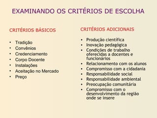 EXAMINANDO OS CRITÉRIOS DE ESCOLHA
CRITÉRIOS BÁSICOS
• Tradição
• Convênios
• Credenciamento
• Corpo Docente
• Instalações
• Aceitação no Mercado
• Preço
CRITÉRIOS ADICIONAIS
• Produção científica
• Inovação pedagógica
• Condições de trabalho
oferecidas a docentes e
funcionários
• Relacionamento com os alunos
• Compromisso com a cidadania
• Responsabilidade social
• Responsabilidade ambiental
• Preocupação comunitária
• Compromisso com o
desenvolvimento da região
onde se insere
 