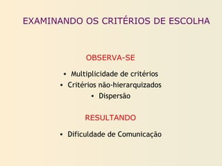 OBSERVA-SE
• Multiplicidade de critérios
• Critérios não-hierarquizados
• Dispersão
RESULTANDO
• Dificuldade de Comunicação
EXAMINANDO OS CRITÉRIOS DE ESCOLHA
 