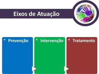 Eixos de Atuação
*




                *




                                  *
    Prevenção       Intervenção       Tratamento
 