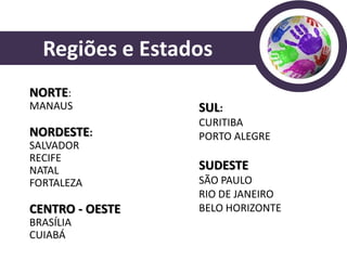 Regiões e Estados
NORTE:
MANAUS           SUL:
                 CURITIBA
NORDESTE:        PORTO ALEGRE
SALVADOR
RECIFE
NATAL            SUDESTE
FORTALEZA        SÃO PAULO
                 RIO DE JANEIRO
CENTRO - OESTE   BELO HORIZONTE
BRASÍLIA
CUIABÁ
 