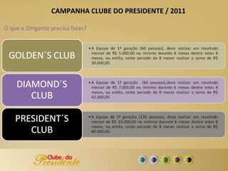O que o Dirigente precisa fazer? CAMPANHA CLUBE DO PRESIDENTE / 2011 