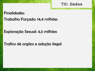 Finalidades:
Trabalho Forçado: 14,4 milhões
Exploração Sexual: 4,5 milhões
Trafico de orgãos e adoção ilegal

 