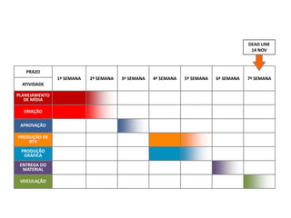 PRAZO 
1ª SEMANA 
2ª SEMANA 
3ª SEMANA 
4ª SEMANA 
5ª SEMANA 
6ª SEMANA 
7ª SEMANA 
ATIVIDADE 
DEAD LINE 14 NOV 
PLANEJAMENTO DE MÍDIA 
CRIAÇÃO 
APROVAÇÃO 
PRODUÇÃO DE RTV 
PRODUÇÃO GRÁFICA 
ENTREGA DO MATERIAL 
VEICULAÇÃO 