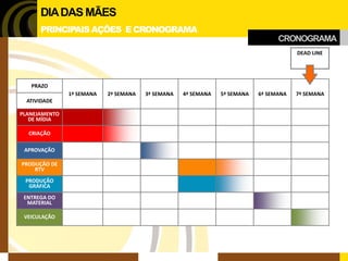 CRONOGRAMA 
DIA DAS MÃES 
PRINCIPAIS AÇÕES E CRONOGRAMA 
PRAZO 
1ª SEMANA 
2ª SEMANA 
3ª SEMANA 
4ª SEMANA 
5ª SEMANA 
6ª SEMANA 
7ª SEMANA 
ATIVIDADE 
DEAD LINE 
PLANEJAMENTO DE MÍDIA 
CRIAÇÃO 
APROVAÇÃO 
PRODUÇÃO DE RTV 
PRODUÇÃO GRÁFICA 
ENTREGA DO MATERIAL 
VEICULAÇÃO 