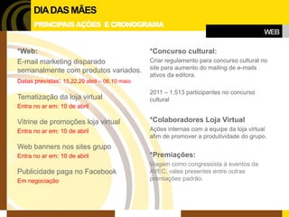 *Web: 
E-mail marketing disparado semanalmente com produtos variados. 
Datas previstas: 15,22,29 abril – 06,10 maio 
Tematização da loja virtual 
Entra no ar em: 10 de abril 
Vitrine de promoções loja virtual 
Entra no ar em: 10 de abril 
Web banners nos sites grupo 
Entra no ar em: 10 de abril 
Publicidade paga no Facebook 
Em negociação 
*Concurso cultural: 
Criar regulamento para concurso cultural no site para aumento do mailing de e-mails ativos da editora. 
2011 – 1.513 participantes no concurso cultural 
*Colaboradores Loja Virtual 
Ações internas com a equipe da loja virtual afim de promover a produtividade do grupo. 
*Premiações: 
Viagem como congressista à eventos da AVEC, vales presentes entre outras premiações padrão. 
WEB 
DIA DAS MÃES 
PRINCIPAIS AÇÕES E CRONOGRAMA  