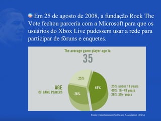 Em 25 de agosto de 2008, a fundação Rock The Vote fechou parceria com a Microsoft para que os usuários do Xbox Live pudessem usar a rede para participar de fóruns e enquetes. Fonte: Entertainment Software Association (ESA) 