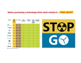 Before purchasing a technology think what's behind it... THINK SMART!




http://tinyurl.com/cbcoo2g
 