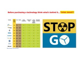 Before purchasing a technology think what's behind it... THINK SMART!
http://tinyurl.com/cbcoo2g