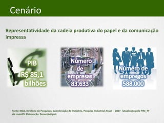   Seqüestro de carbono – CO2 Quebrando paradigmasSoja2 e 3 anos Arroz1 ano Capim4 anosCriação5 – 7 anosPlantações de eucalipto com outras culturas e criação de animais