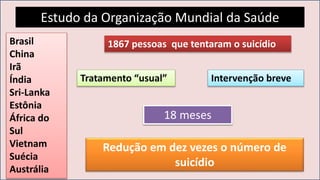 Estudo da Organização Mundial da Saúde
Brasil
China
Irã
Índia
Sri-Lanka
Estônia
África do
Sul
Vietnam
Suécia
Austrália
1867 pessoas que tentaram o suicídio
18 meses
Tratamento “usual” Intervenção breve
Redução em dez vezes o número de
suicídio
 