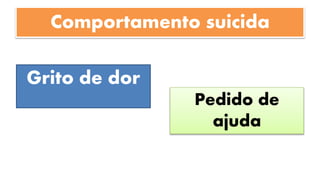 Comportamento suicida
Grito de dor
Pedido de
ajuda
 