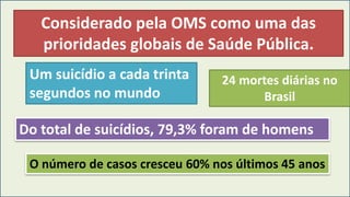 24 mortes diárias no
Brasil
Do total de suicídios, 79,3% foram de homens
O número de casos cresceu 60% nos últimos 45 anos
Um suicídio a cada trinta
segundos no mundo
Considerado pela OMS como uma das
prioridades globais de Saúde Pública.
 